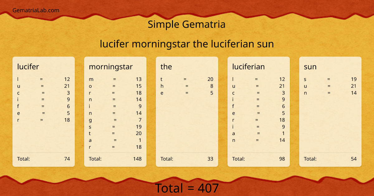 lucifer morningstar the luciferian sun in simple Gematria